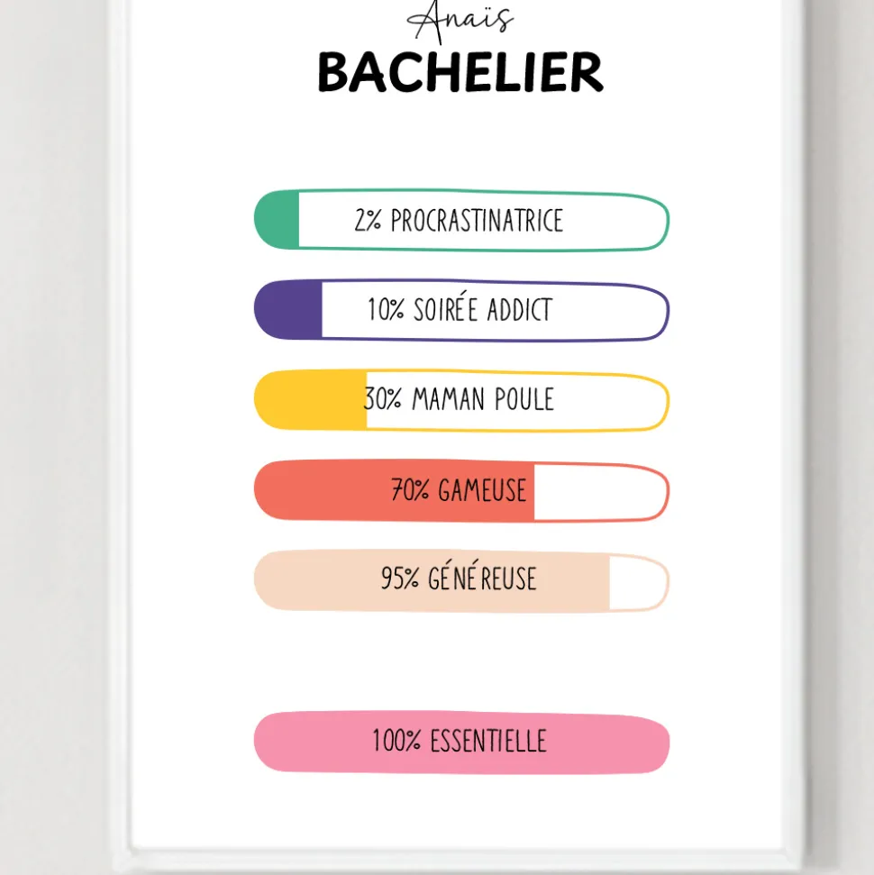 Affiche personnalisée - 100% unique