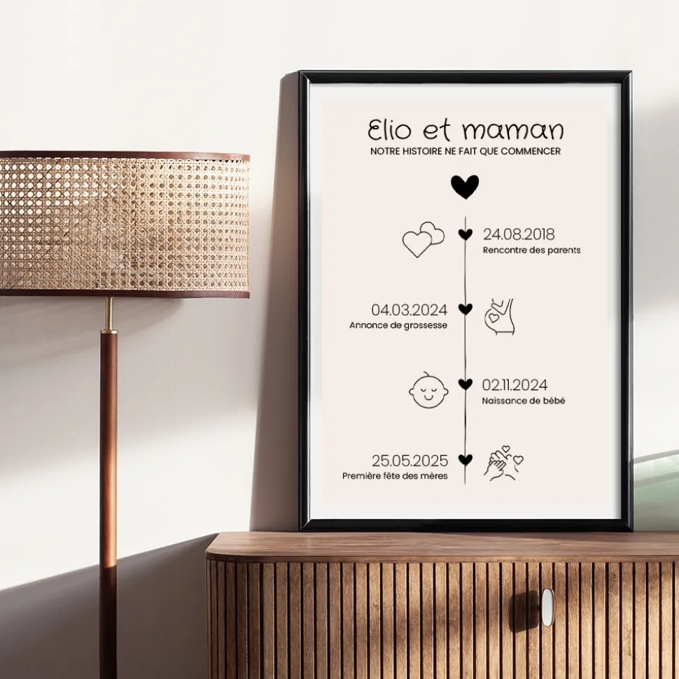 Affiche personnalisée - Ligne de Vie
