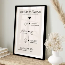 Affiche personnalisée - Ligne de Vie