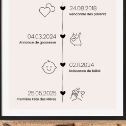 Affiche personnalisée - Ligne de Vie
