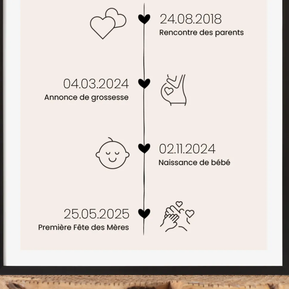 Affiche personnalisée - Ligne de Vie