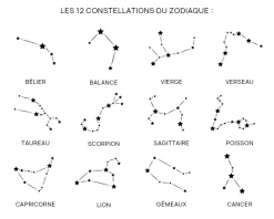 Bracelet personnalisé plaqué or ou argent - Constellations