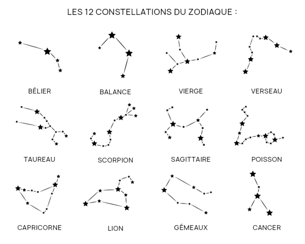 Collier personnalisé plaqué or ou argent - Constellations