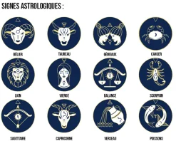 Plaid à manches personnalisé - Signe Astrologique