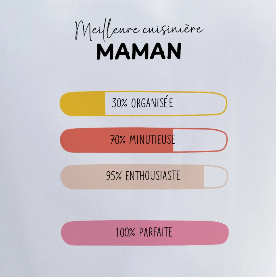 Tablier personnalisé - 100% unique