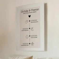 Toile canva personnalisée - Ligne de Vie