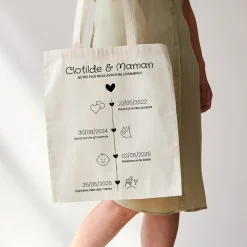 Totebag personnalisé - Ligne de Vie